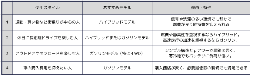 使用スタイル